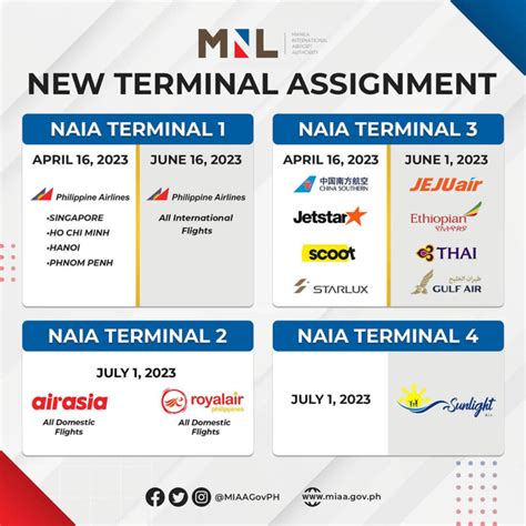 naia terminal 3 airlines list